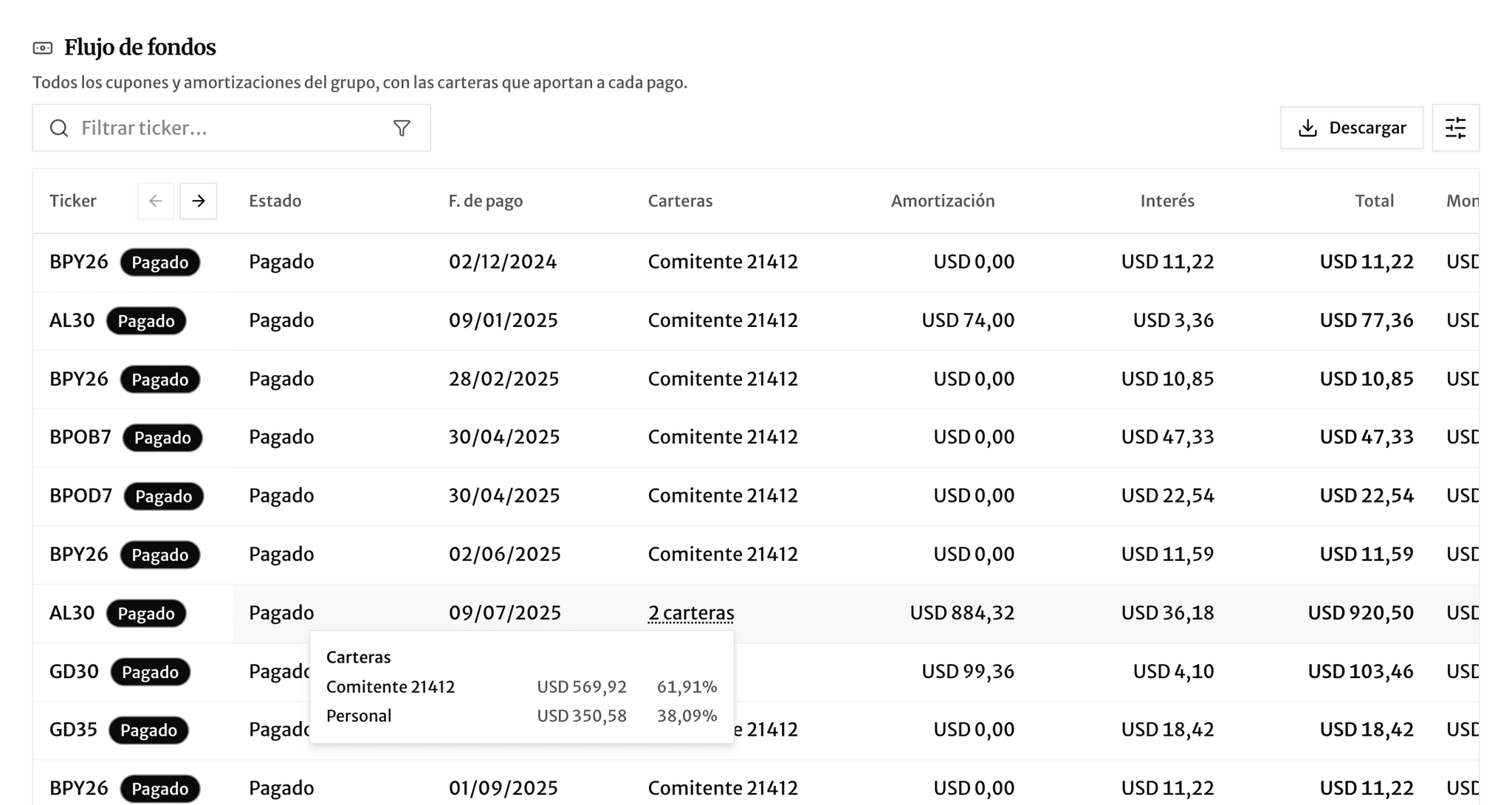 Flujo de fondos del grupo con cada pago, las carteras que aportan y opción de descarga