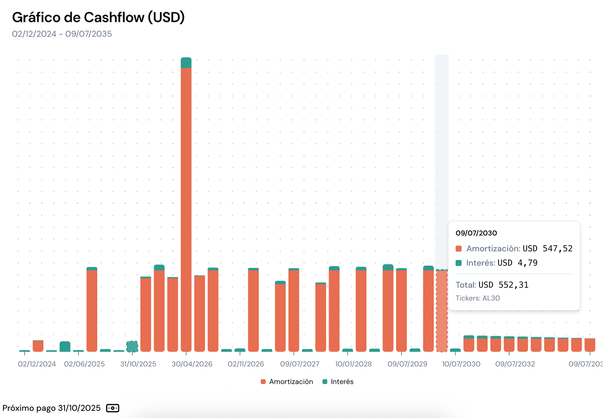 Cashflow gráfico