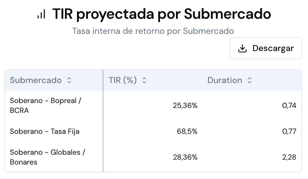 TIR proyectada por sub-asset class